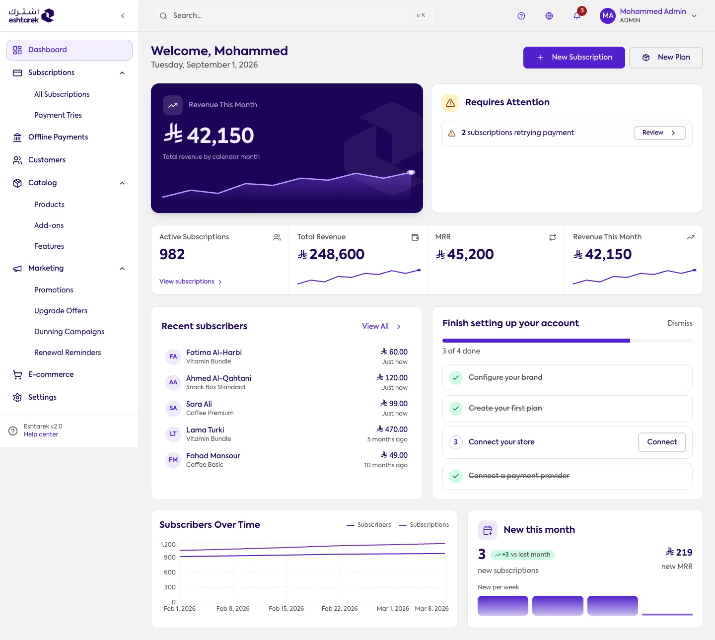 Screenshot: Dashboard
